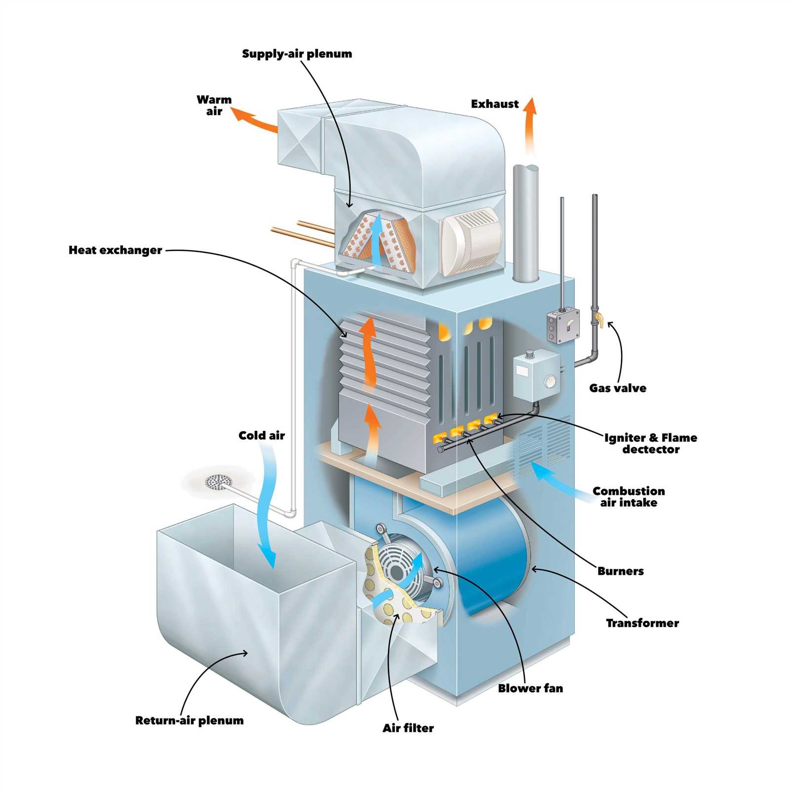 furnace parts diagram