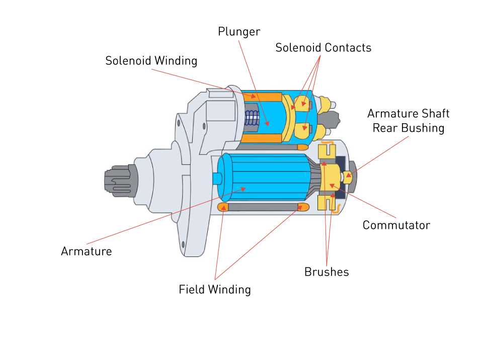 diagram alternator parts