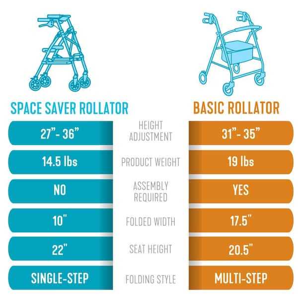 rollator parts diagram