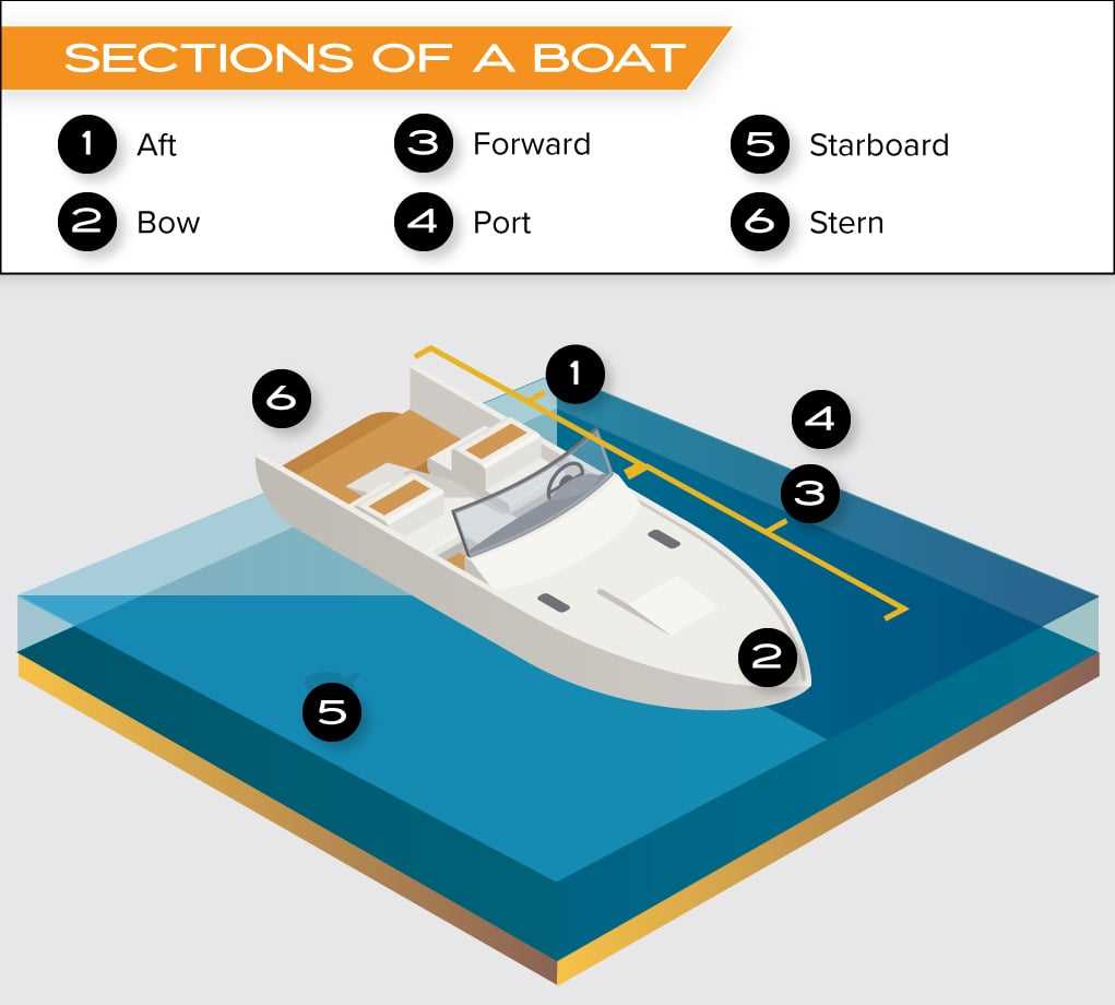 sailboat parts diagram