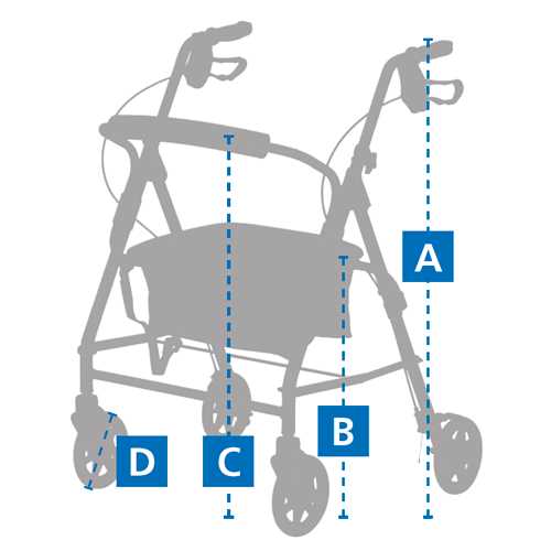 rollator parts diagram