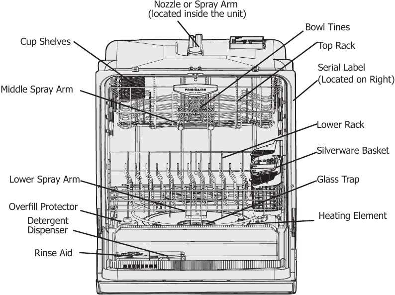 diagram dishwasher inside parts