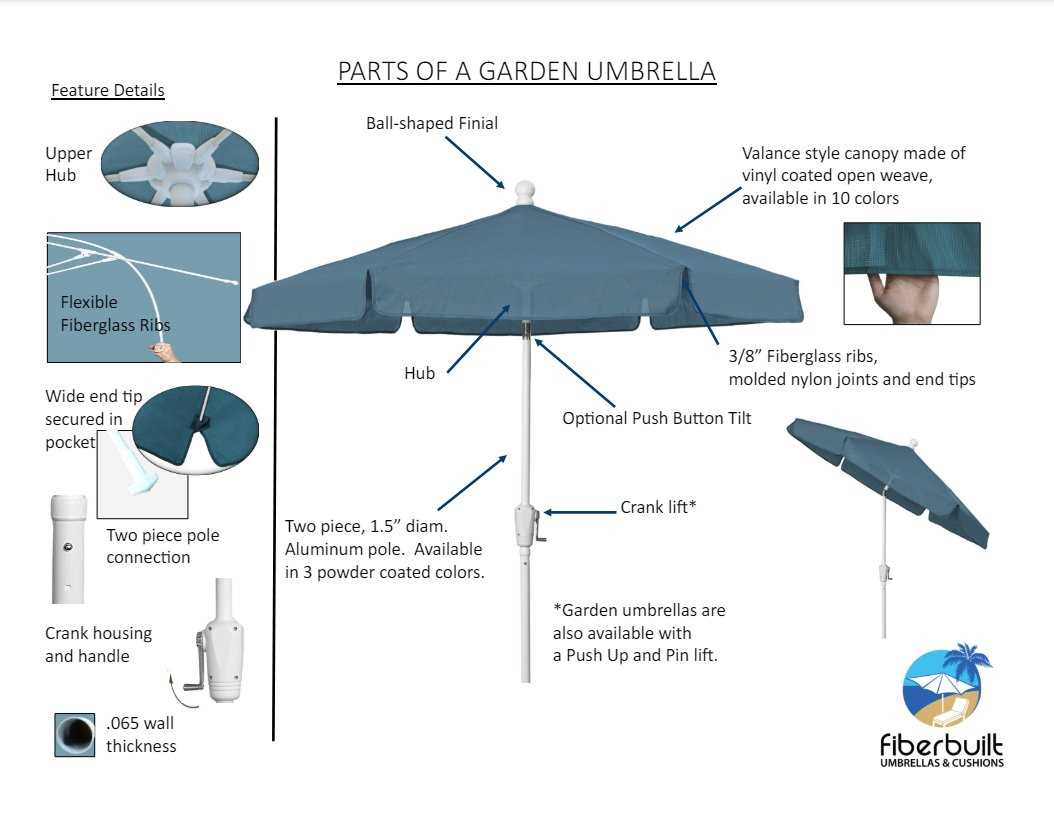 outdoor umbrella parts diagram