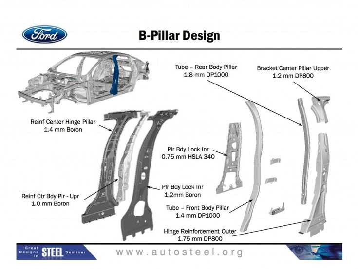 ford fusion parts diagram