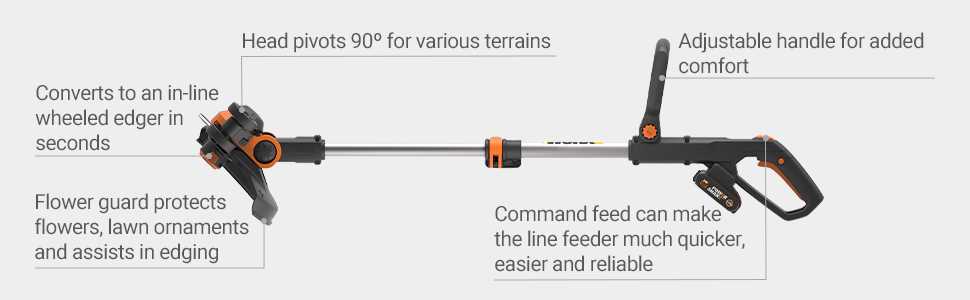 worx wg170 parts diagram