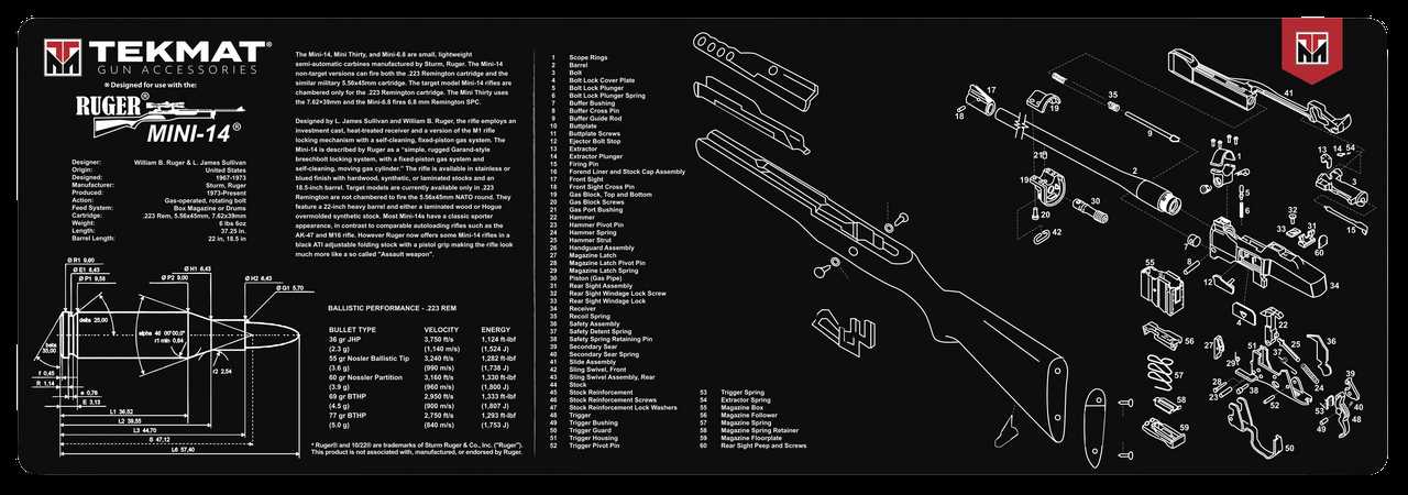 ruger 10 22 parts diagram