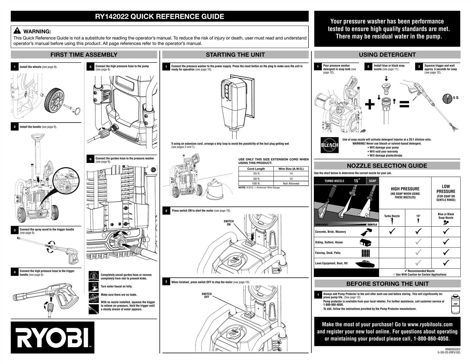 ryobi 2000 psi pressure washer parts diagram