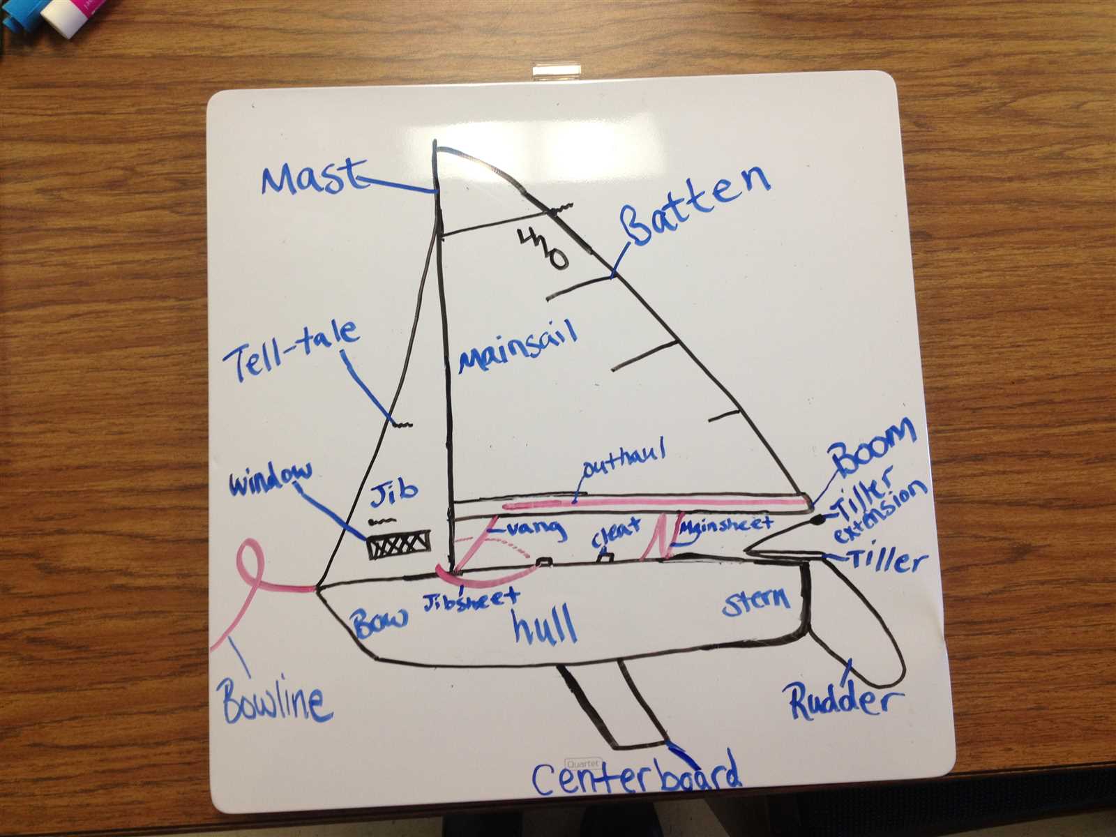 sailboat parts diagram