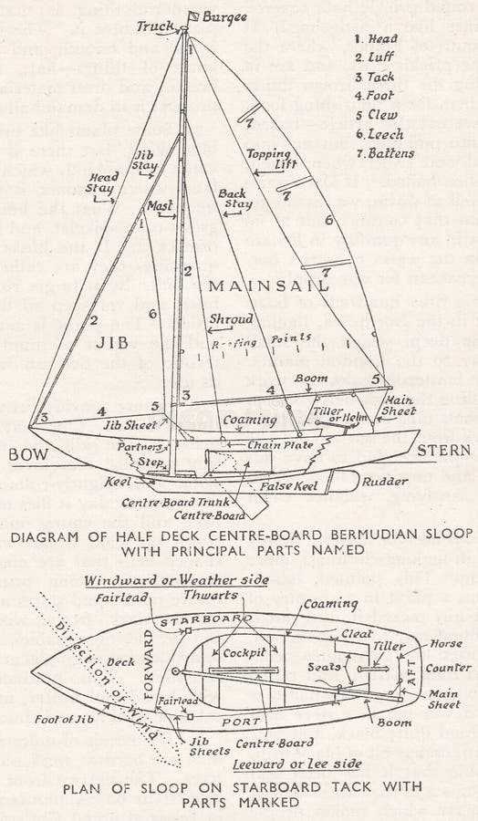 sailboat parts diagram