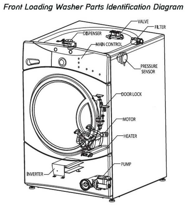 samsung front load washing machine parts diagram