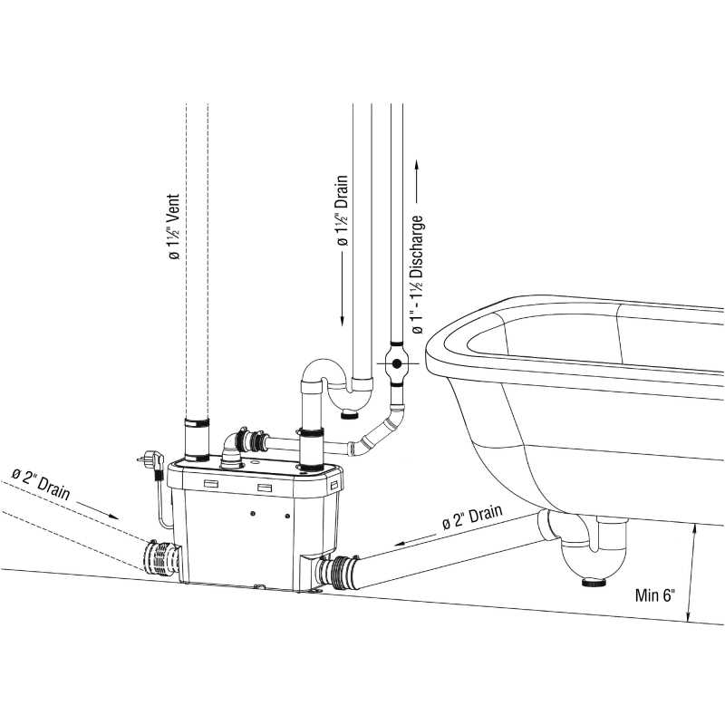 saniflo parts diagram