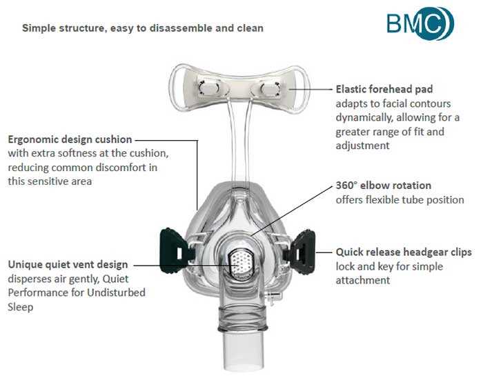 cpap machine parts diagram