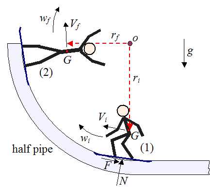 snowboard parts diagram