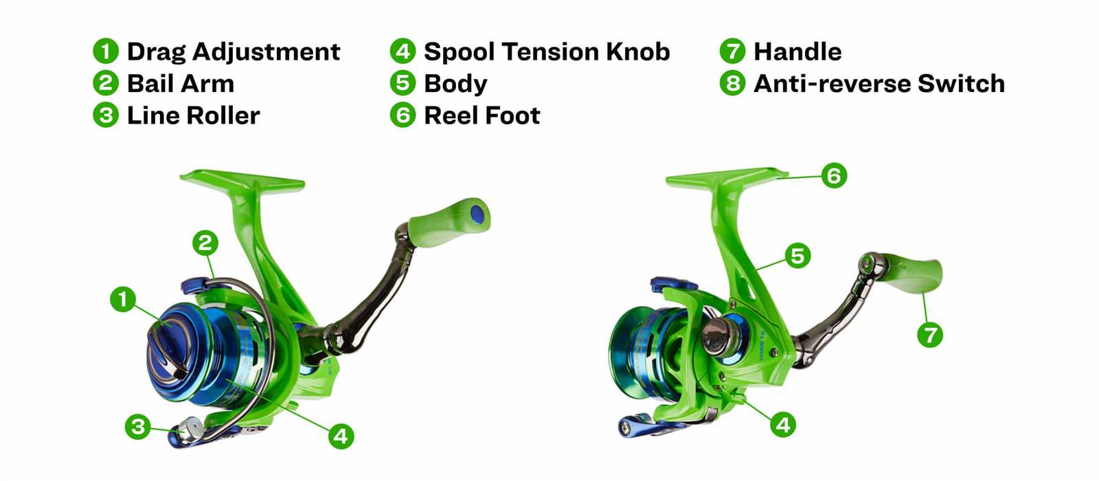 parts of a fishing reel diagram