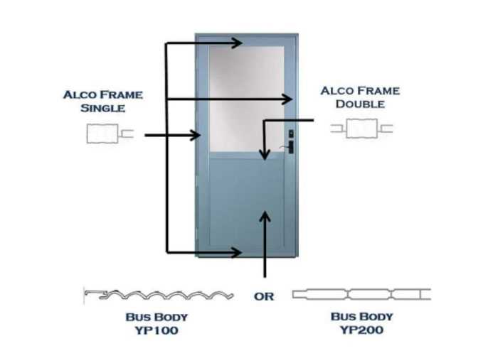 screen door parts diagram