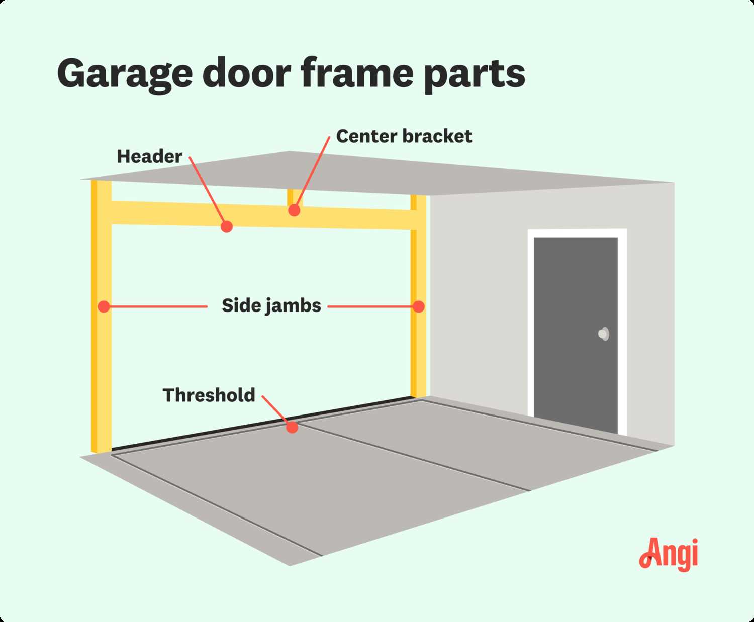 diagram of garage door parts