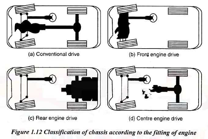 semi truck steering parts diagram