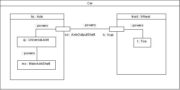 sequence diagram parts