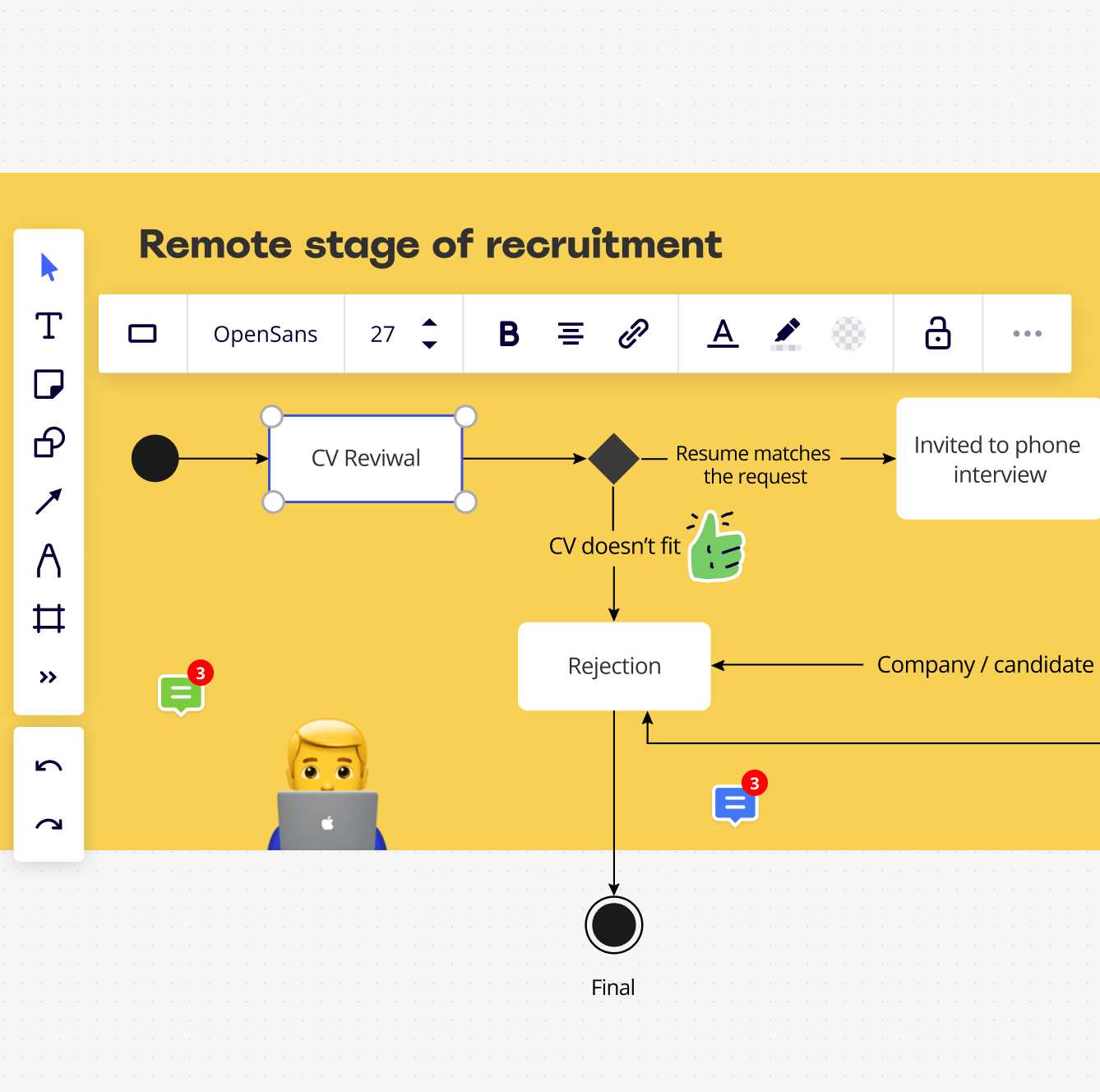 sequence diagram parts