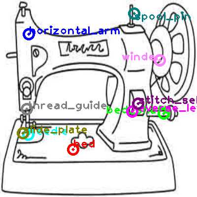 sewing machine diagram labeled parts