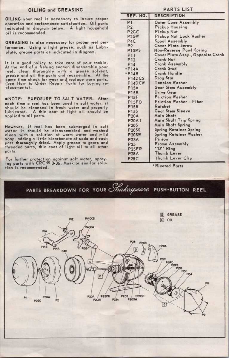 shakespeare reel diagrams & parts lists