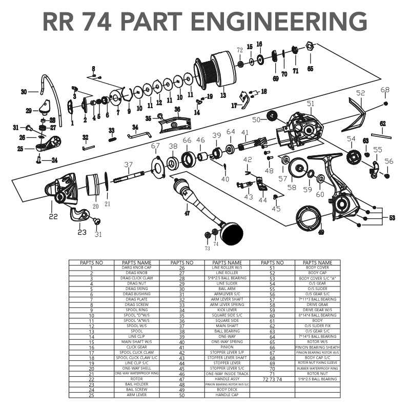 shakespeare reel diagrams & parts lists