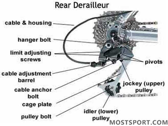 shimano rear derailleur parts diagram