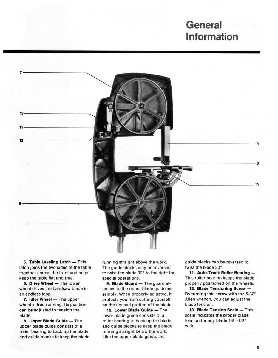 shopsmith parts diagram