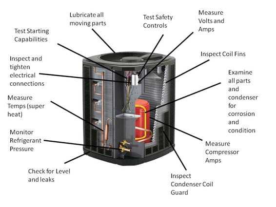 portable ac parts diagram