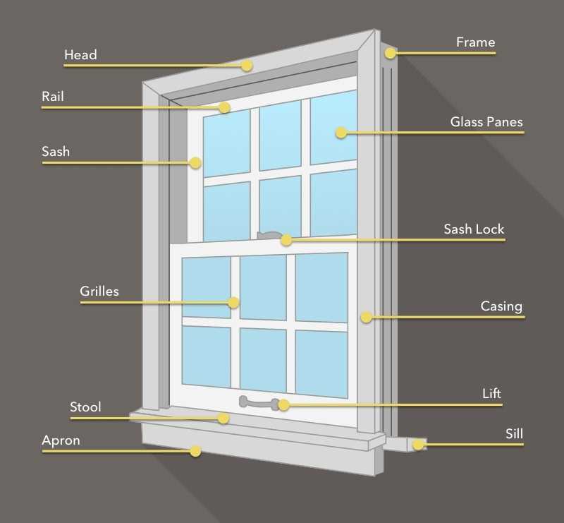 double hung window parts diagram