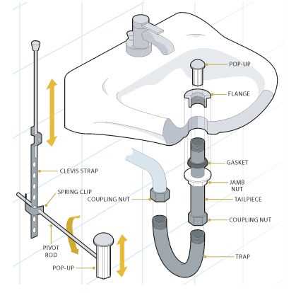 sink stopper parts diagram