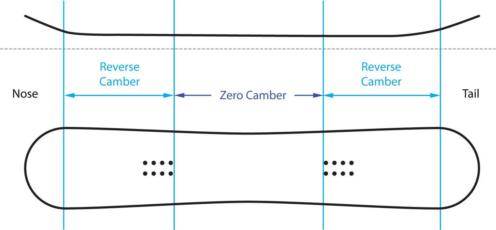 snowboard parts diagram
