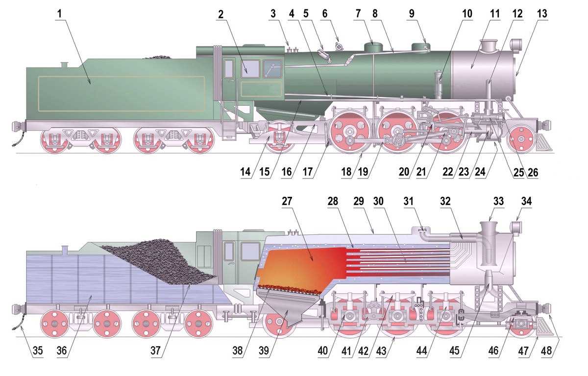 steam train parts diagram