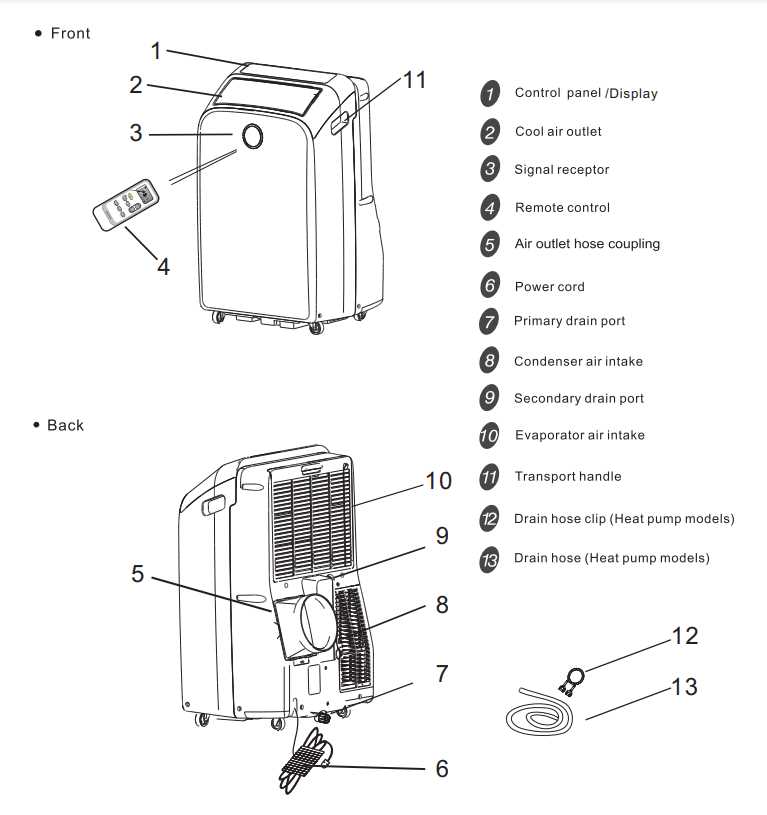 hisense portable air conditioner parts diagram hisense portable air conditioner parts diagram