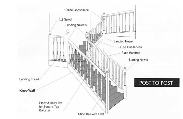 stair railing parts diagram