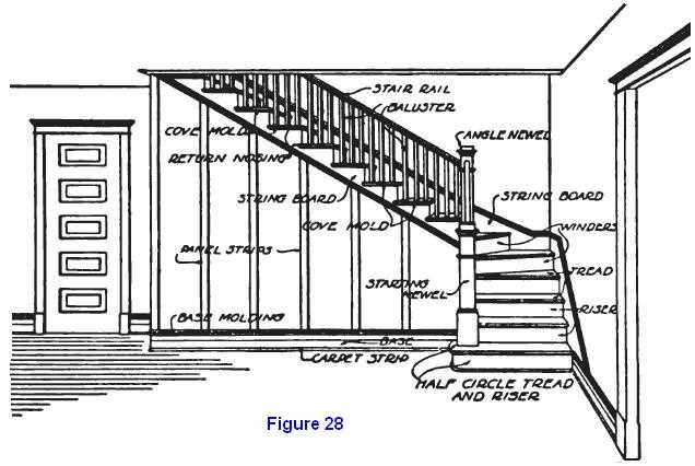 stair railing parts diagram