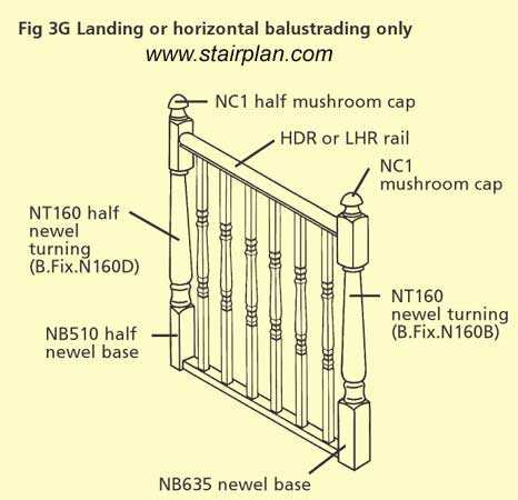 stair railing parts diagram