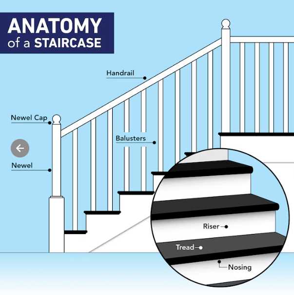 stair railing parts diagram