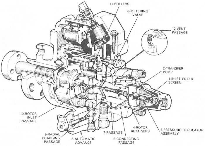 stanadyne injection pump parts diagram