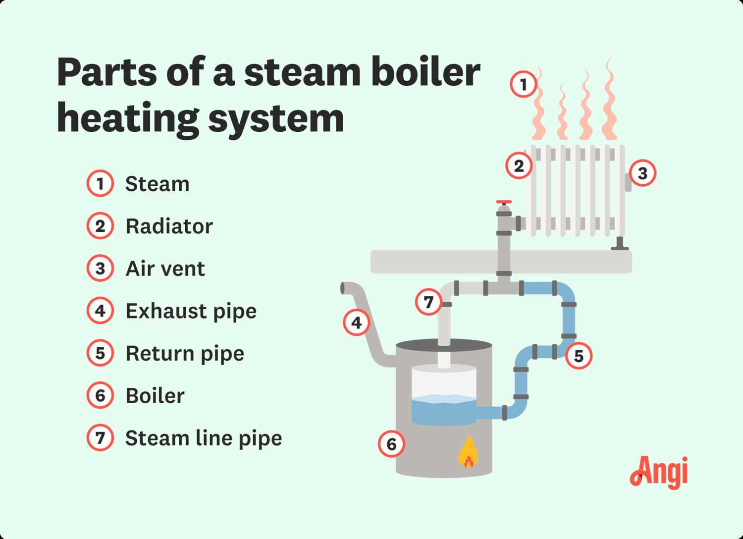 steam boiler parts diagram