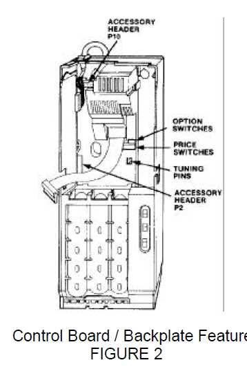 vending machine parts diagram