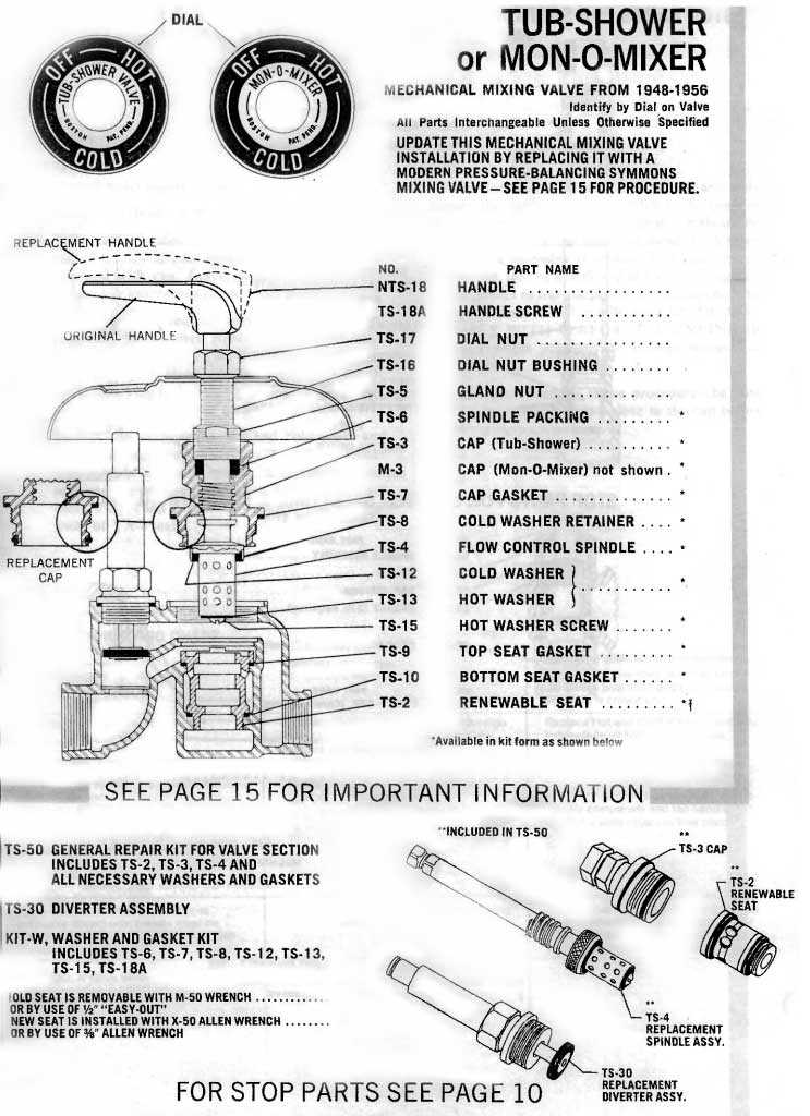 symmons shower valve parts diagram