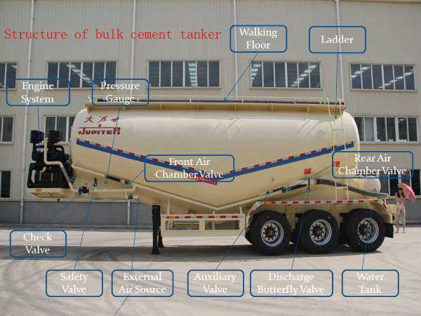 tanker trailer parts diagram