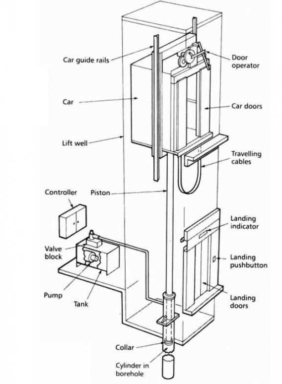 elevator door parts diagram