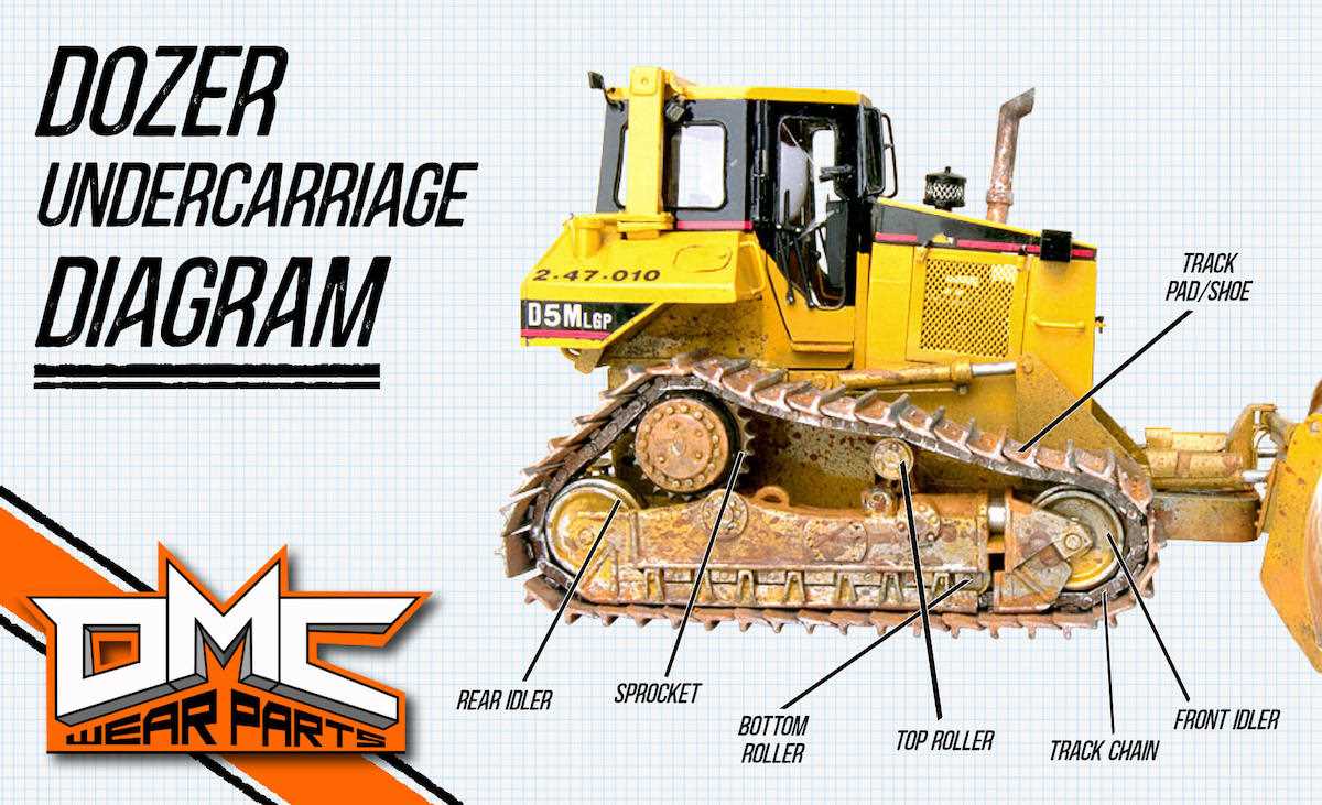 cat dozer parts diagram