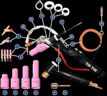 tig welder parts diagram