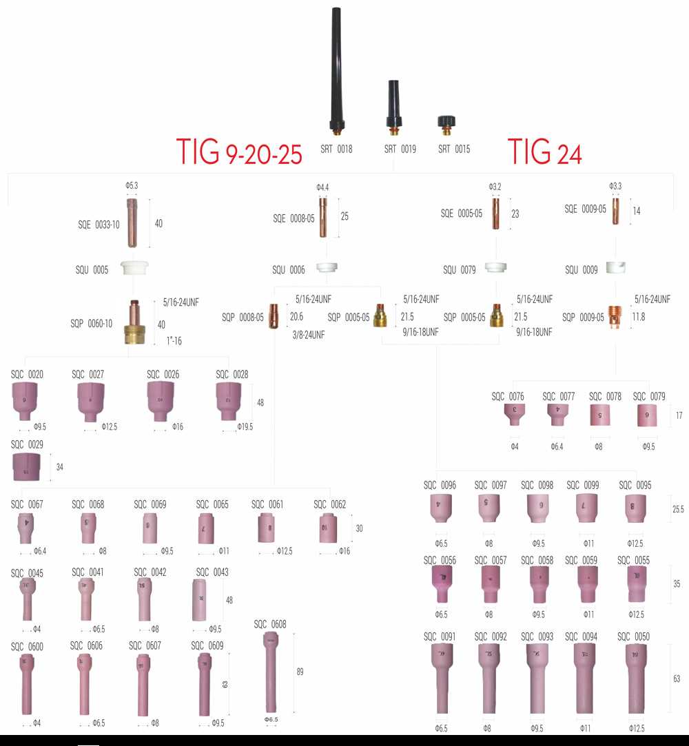 tig welder parts diagram