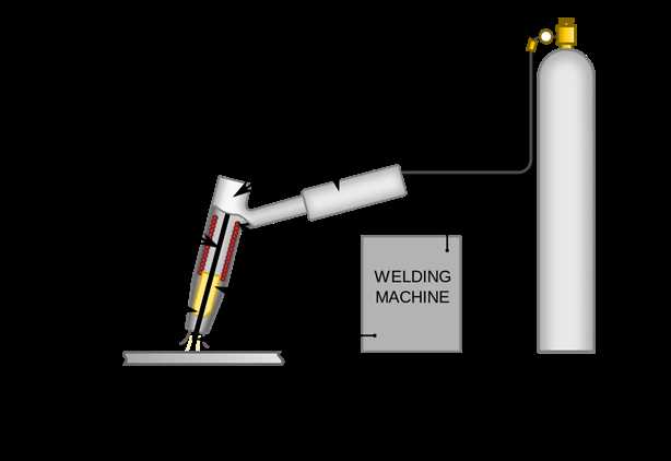 tig welder parts diagram