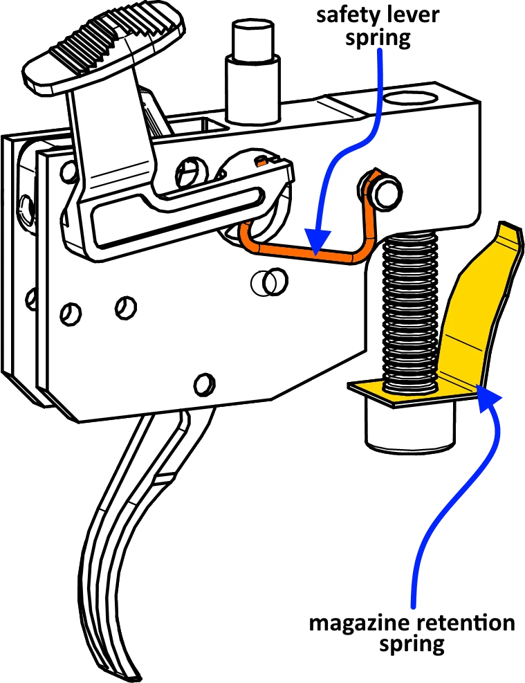 tikka t3 parts diagram