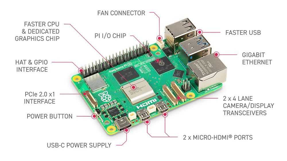 raspberry pi parts diagram